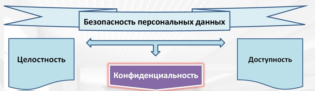 Защищённое облако на платформе DF Cloud  - 3